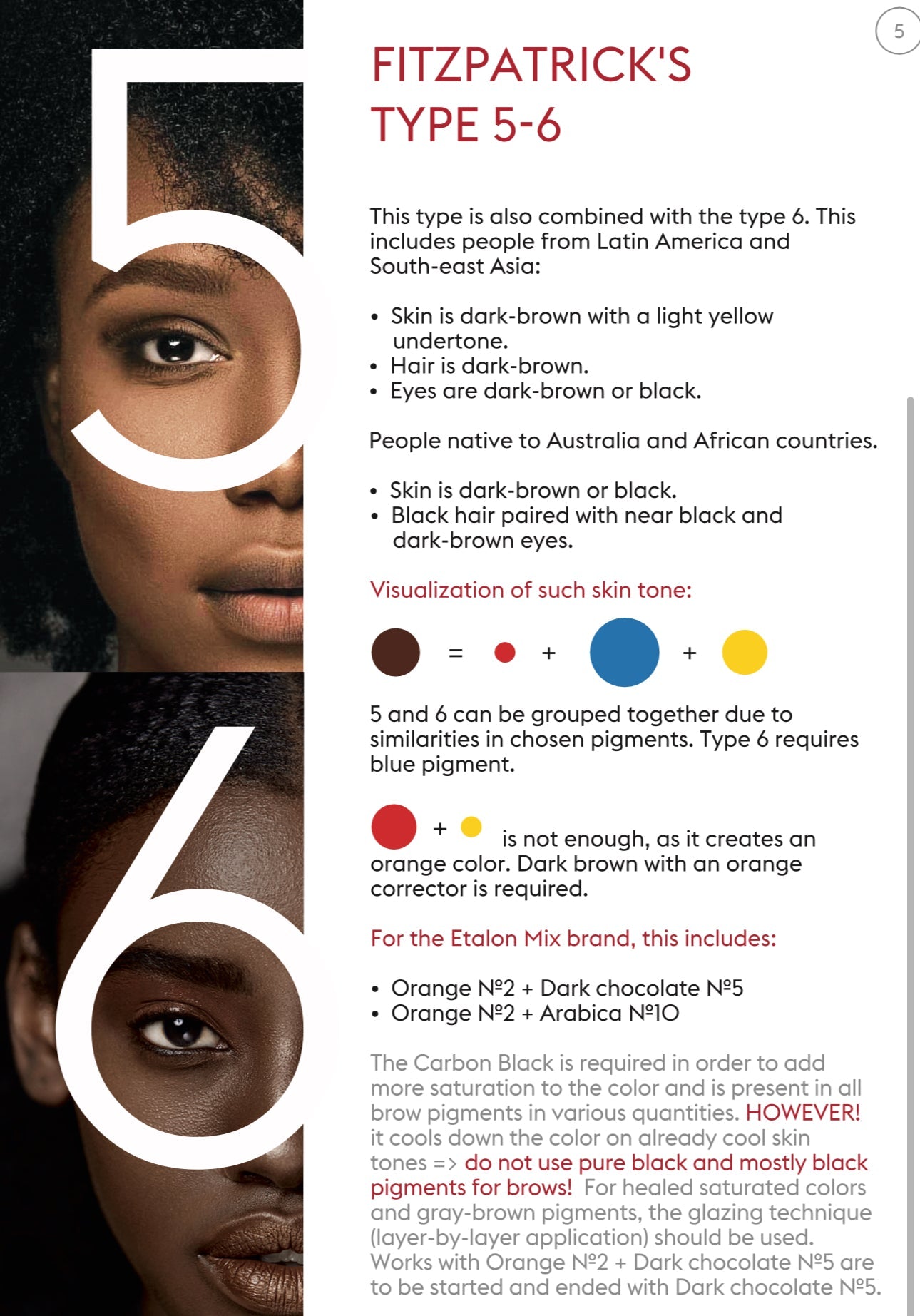Etalon Hybrid Brow Pigments (15ml)